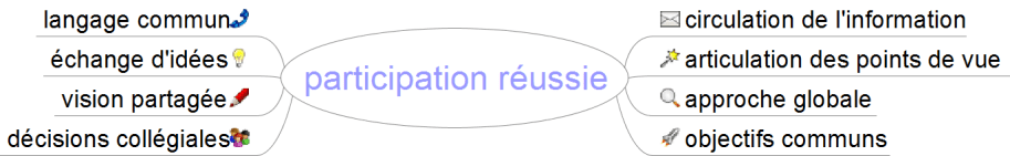 participation réussie